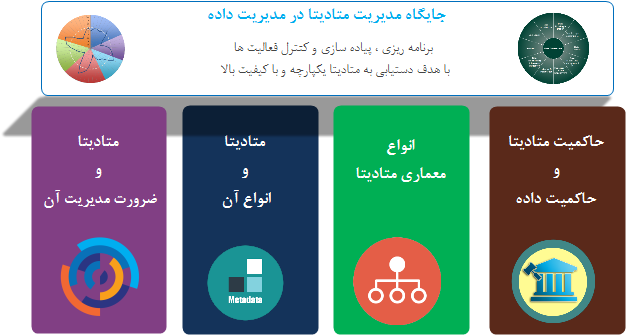  مدیریت متادیتا       